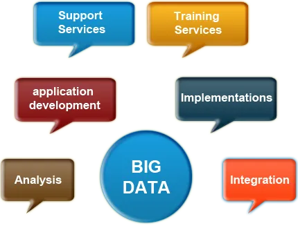BIG DATA